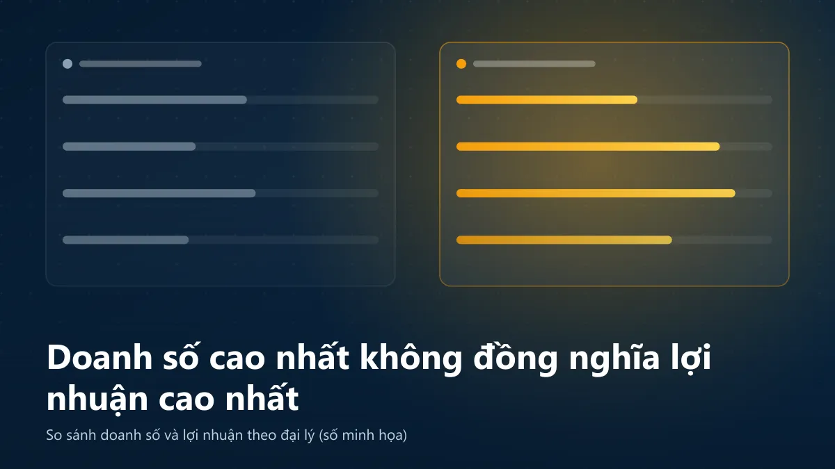 Hai cột so sánh cho thấy đại lý doanh số cao hơn lại có lợi nhuận thấp hơn (số minh họa)