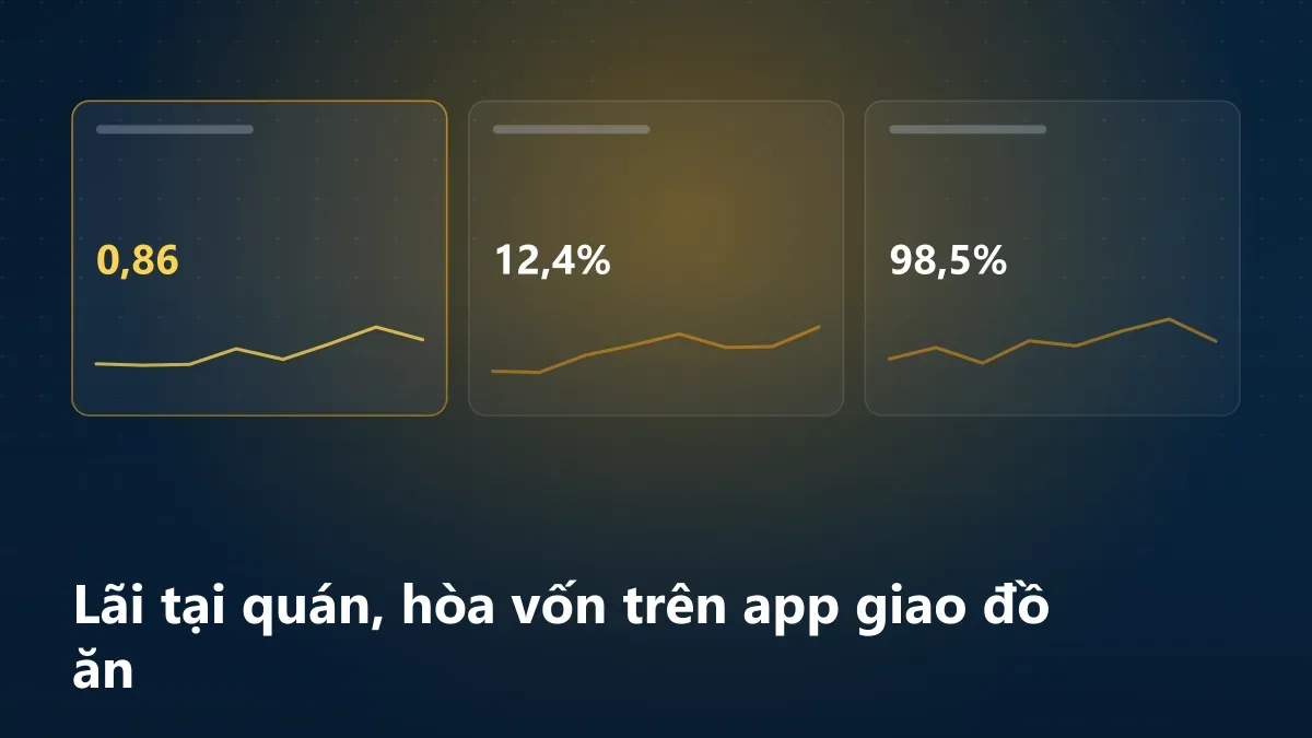 Minh họa cùng một món cho ra hai con số lãi khác nhau khi bán tại quán và khi bán qua app giao đồ ăn