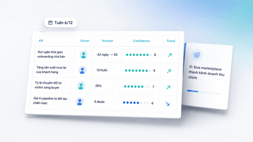 Mockup weekly check-in table cho series OKRs