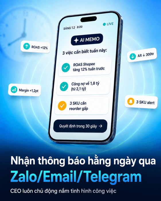 Nhận thông báo hằng ngày qua Zalo, Email, Telegram, CEO chủ động nắm tình hình công việc trước mọi cuộc họp.