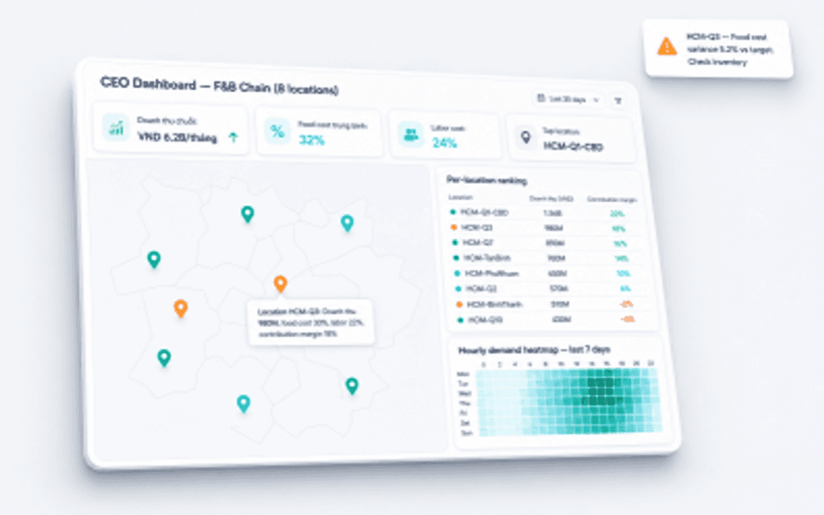 Chuỗi F&B - sample CEO dashboard mockup